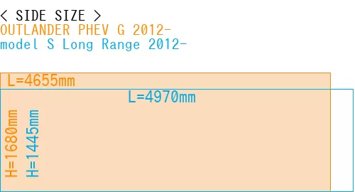 #OUTLANDER PHEV G 2012- + model S Long Range 2012-
